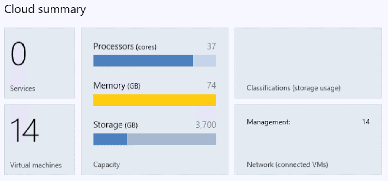 VMM Cloud Summary View