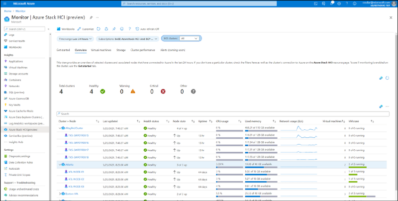 Azure Stack HCI Monitoring Dashboard