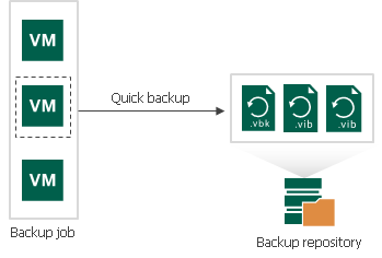 Diagram of Quick Backup