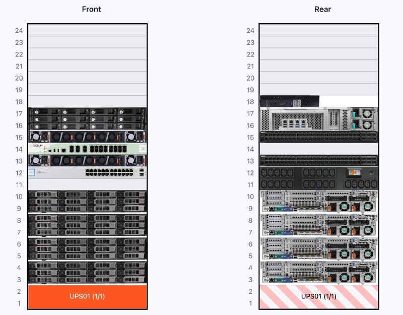 Rack layout screenshot from NetBox, showing front and rear views of a 24U rack. The front view includes servers, switches, and a UPS (UPS01) at the bottom. The rear view displays network connections, power distribution units, and server rear panels. Components are labeled and visually aligned with their respective U positions.