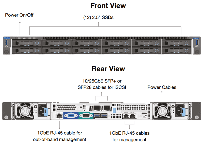 QCT QuantaGrid D52B-1U Servers