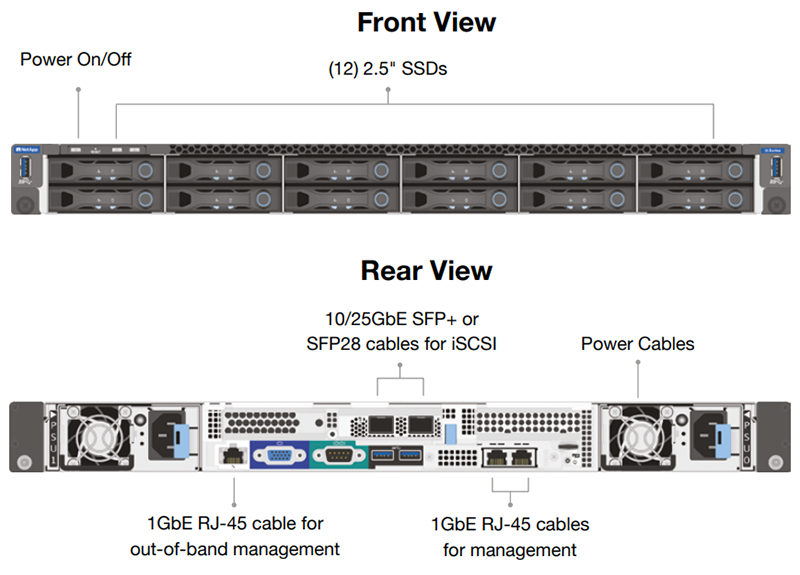 QCT QuantaGrid D52B-1U Servers